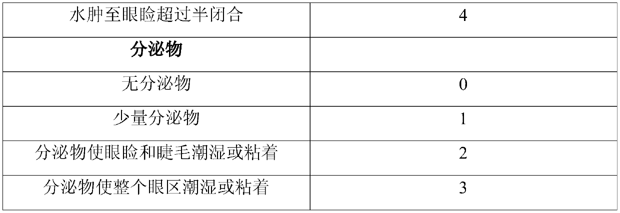 Eye drops containing fullerene and fullerene derivatives and preparation method of eye drops