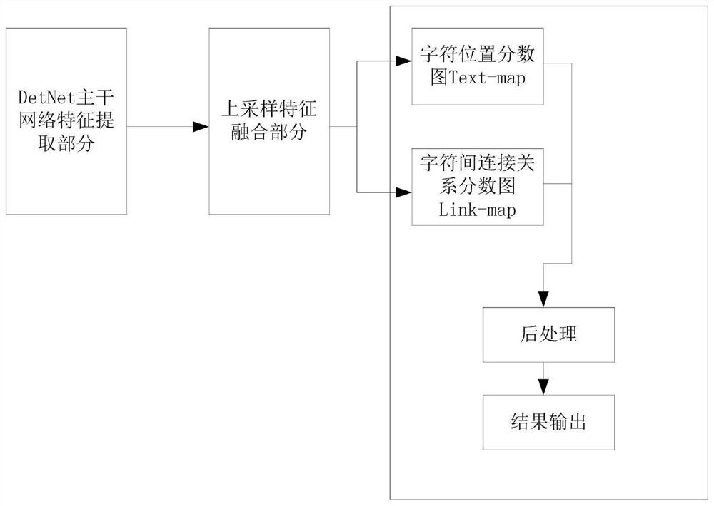 Character detection method and device based on single characters and inter-character connection relationship prediction