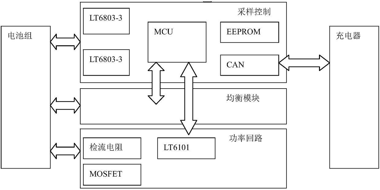 Battery management system and method for fast charging of electric bicycle battery pack