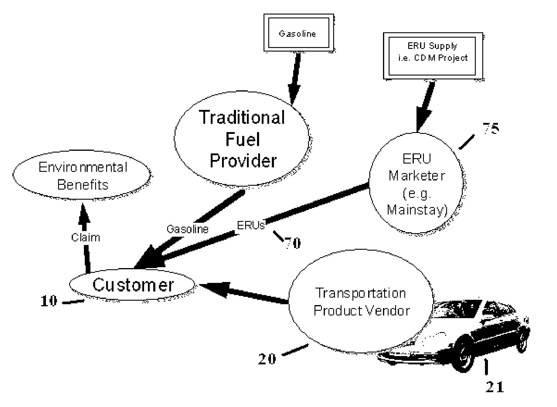 Embedded Renewable Energy Certificates and System