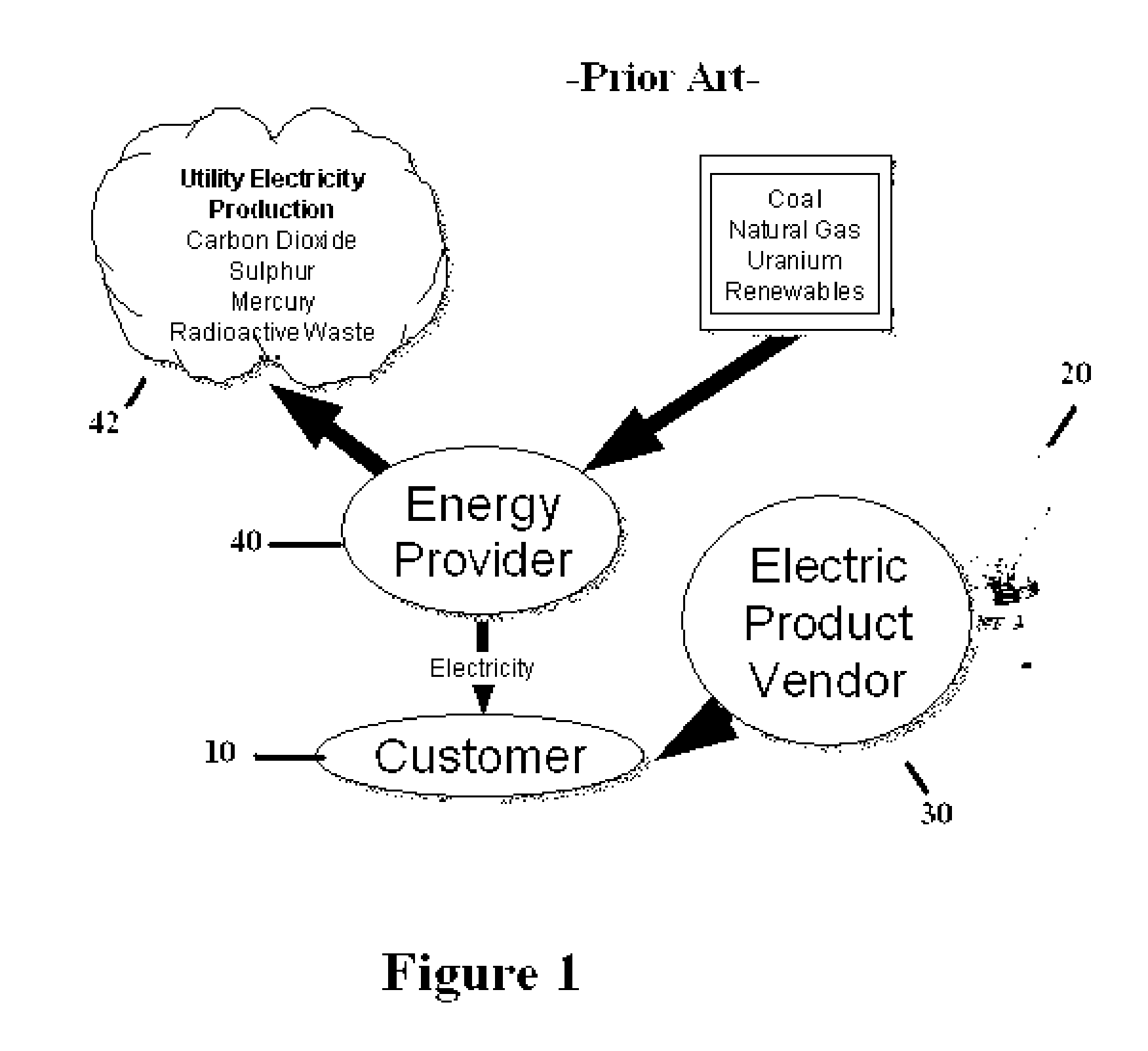 Embedded Renewable Energy Certificates and System