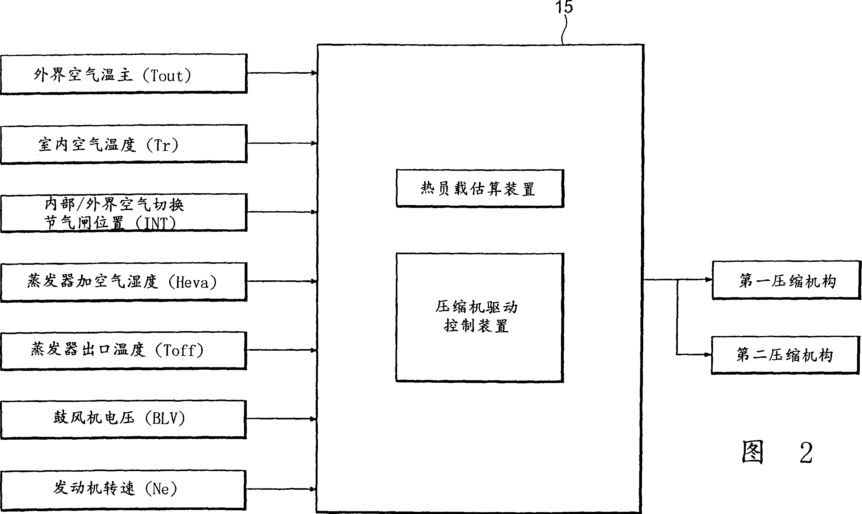 Motor-vehicle airconditioner using mixed compressor