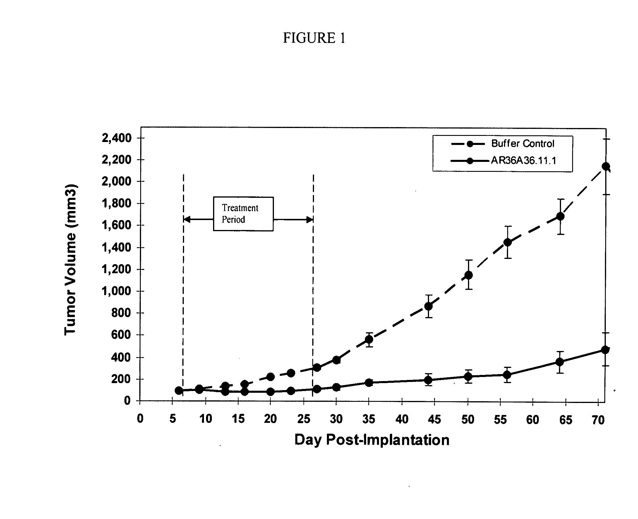 Cytotoxicity mediation of cells evidencing surface expression of CD59