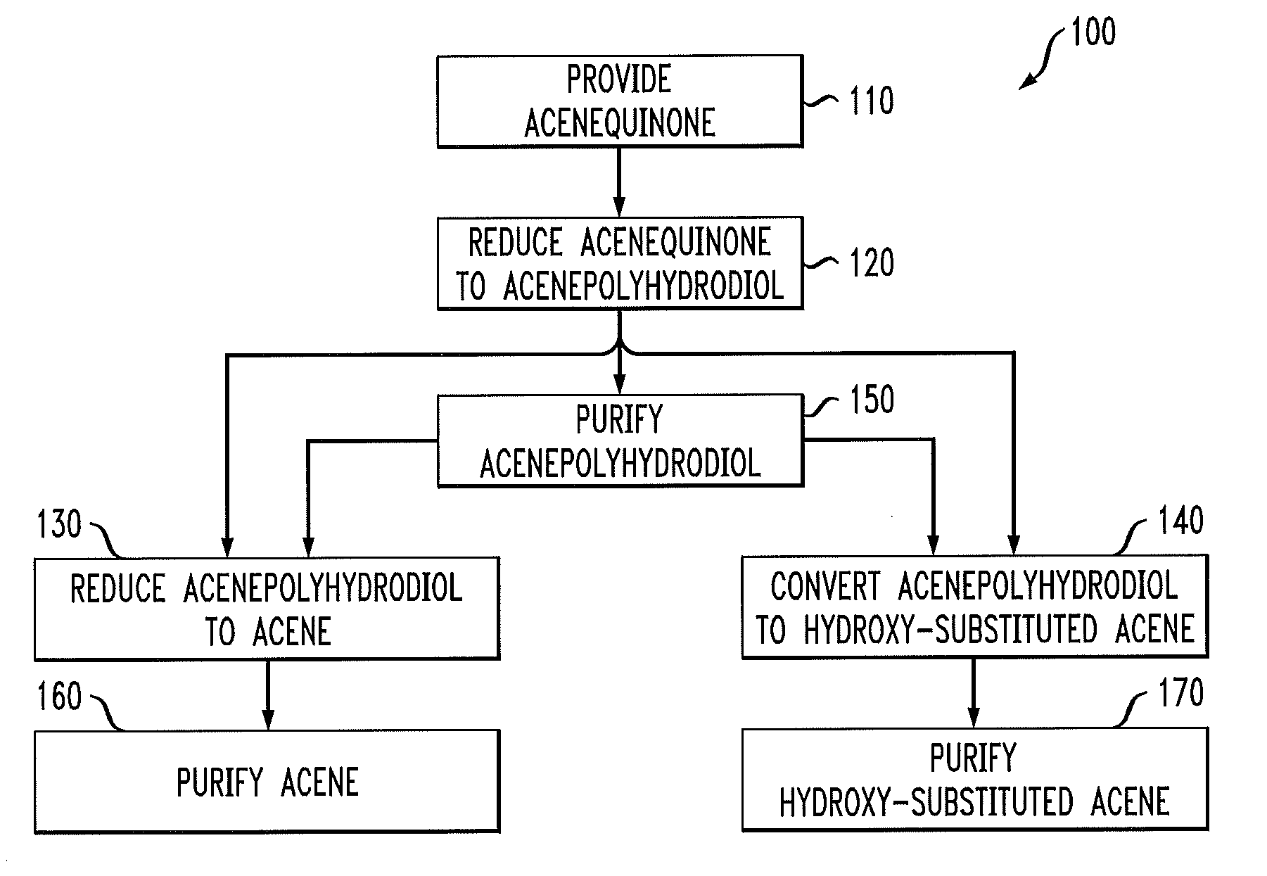 Synthesis of acenes and hydroxy-acenes