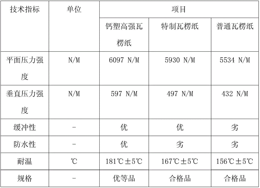 Calcium-plastic high-intensity corrugated paper and preparation method thereof