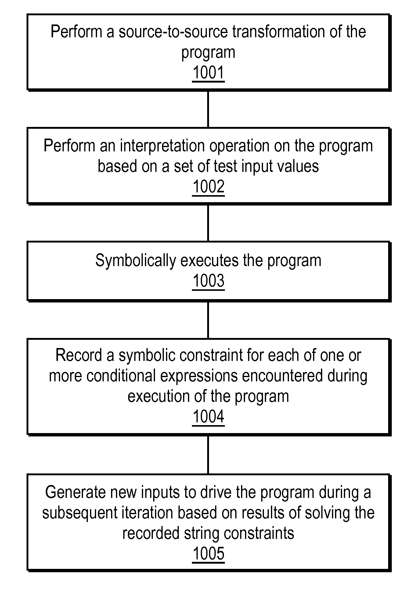 Automated test input generation for web applications