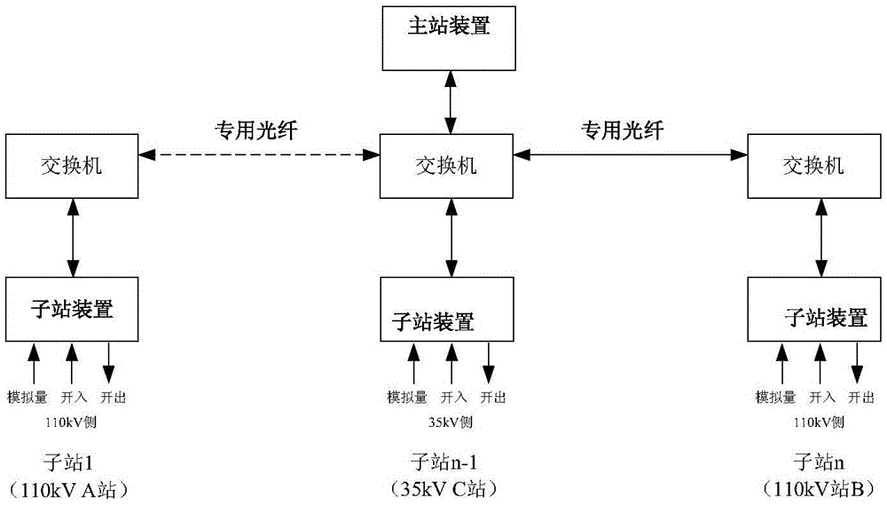 Method for automatic switching of emergency power supply of series network