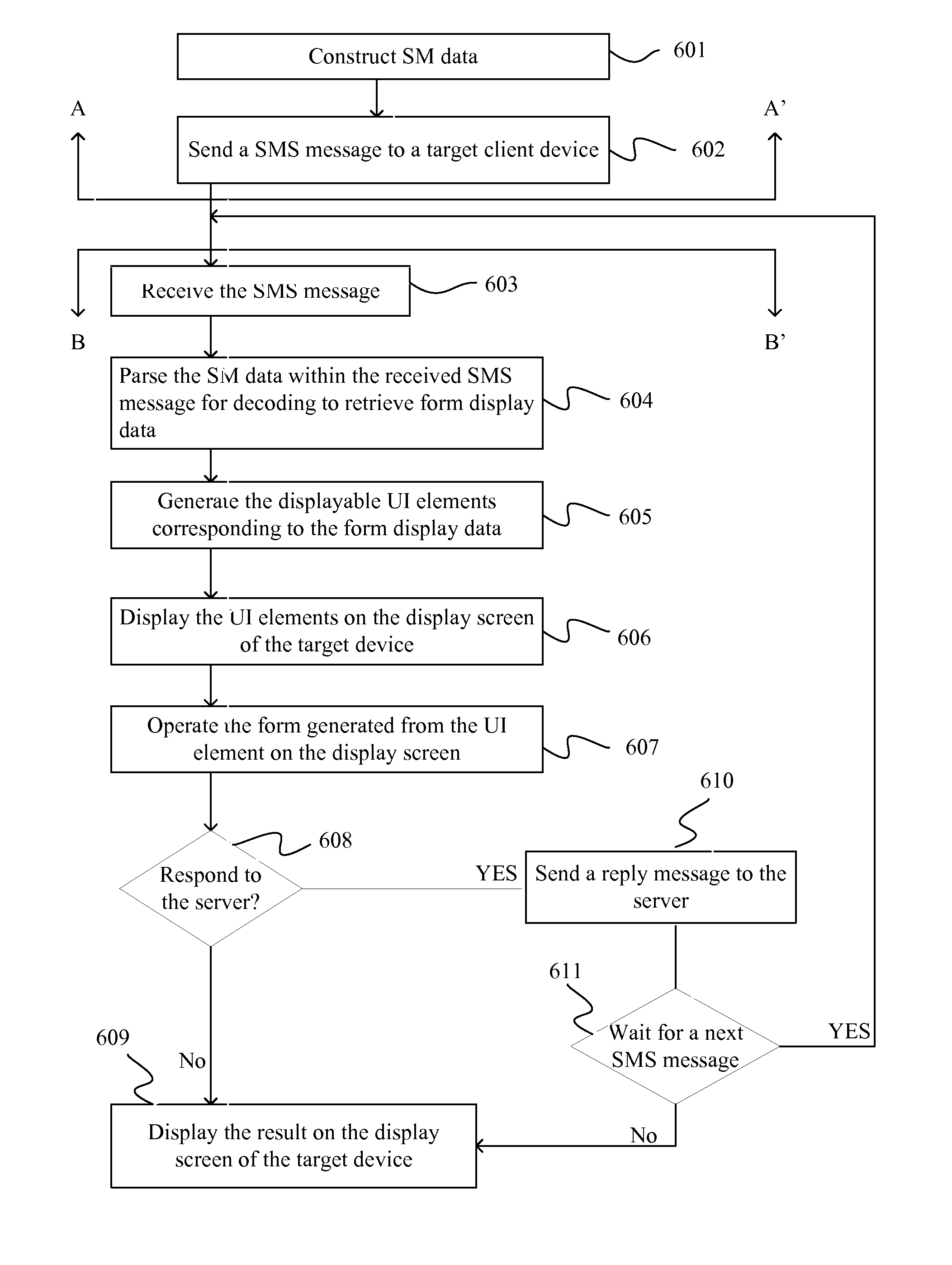 SMS wrapper/dewrapper and mobile devices embedded with the SMS wrapper/dewrapper