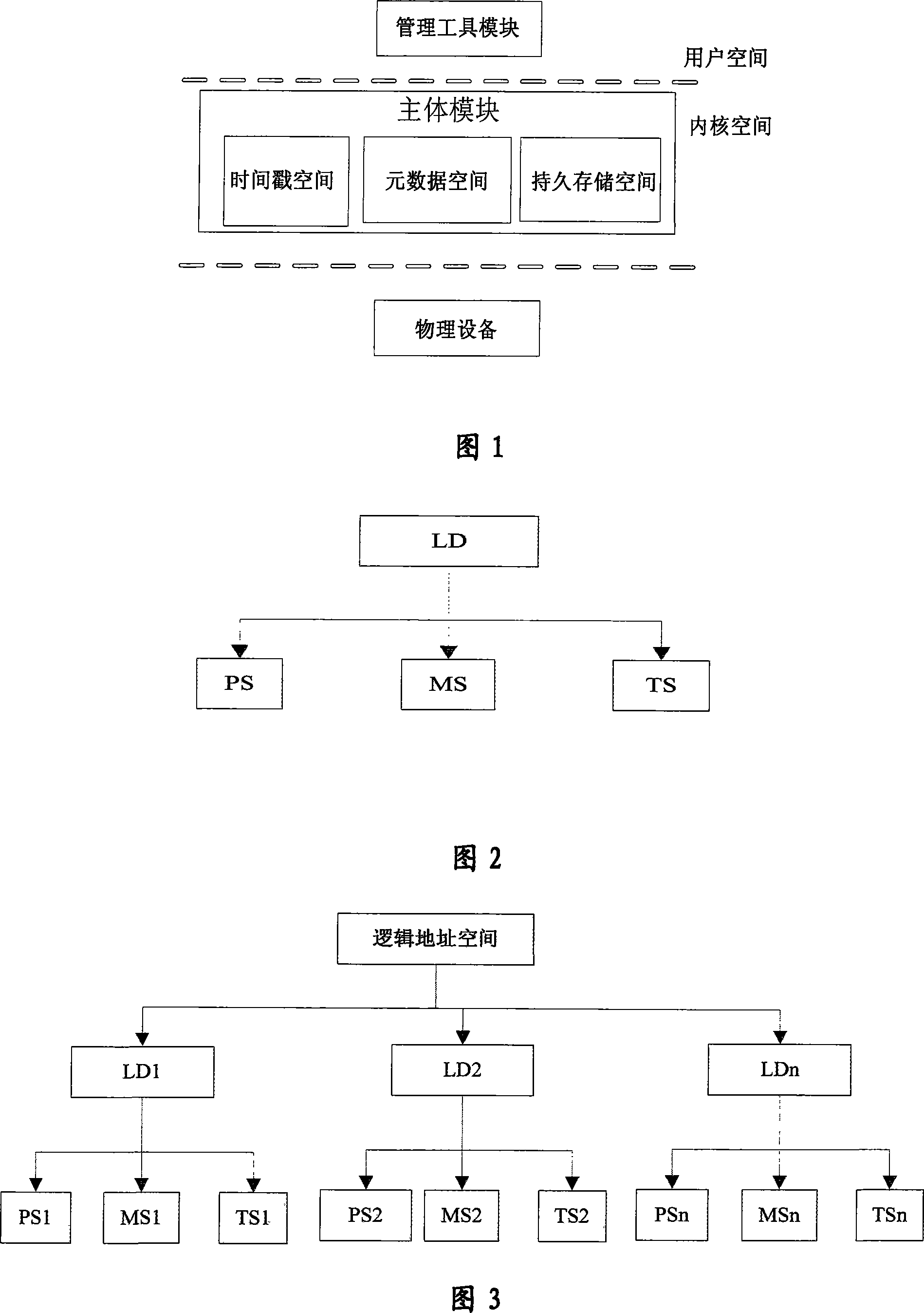 A continuous data protection system and its realization method