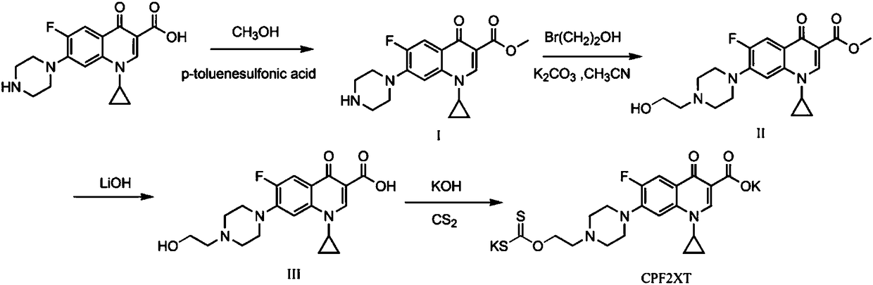 Tc-99m marked ciprofloxacin xanthate complex, as well as preparation method and application thereof