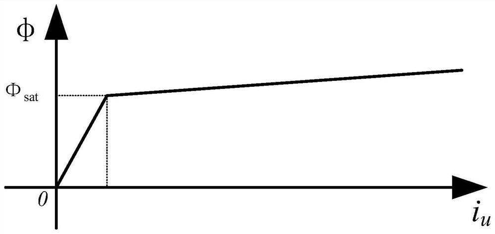 Method, system and equipment for evaluating minimum input time of closing resistor of circuit breaker