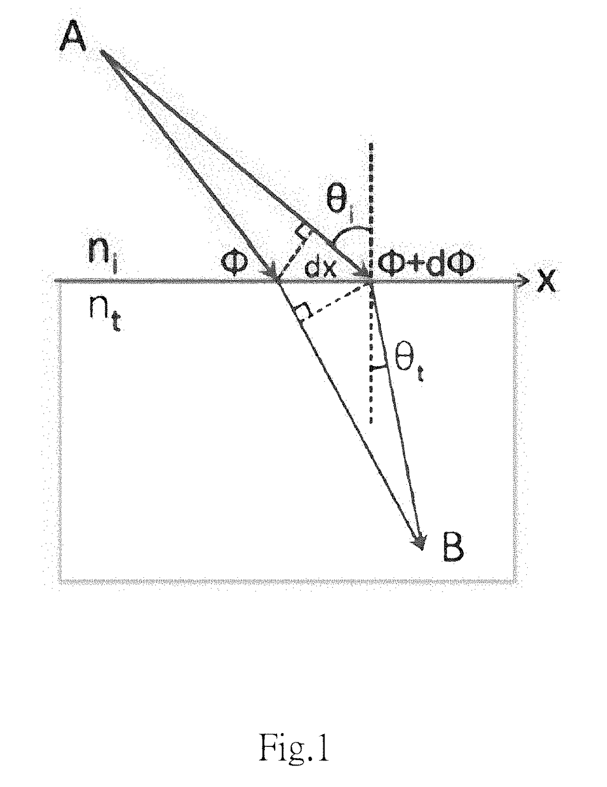 Broadband meta-optical device