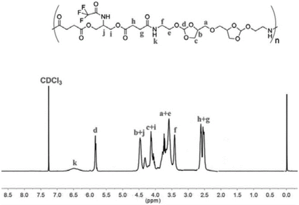 PH-sensitive amphipathic graft copolymer POEAd-g-MPEG, preparation method and application of graft copolymer