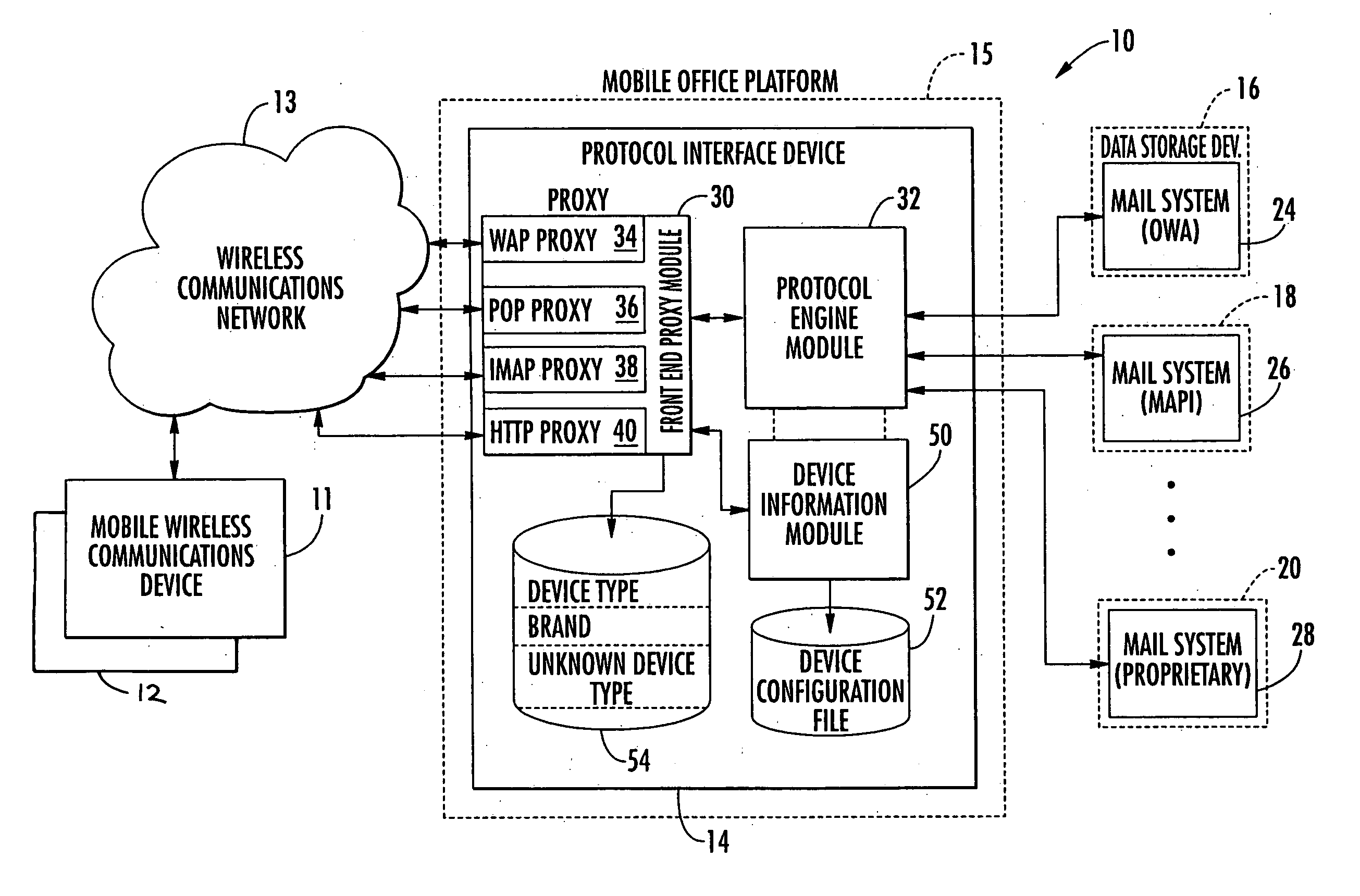 Communications system with interface for enabling communication of alerts to mobile wireless communications devices