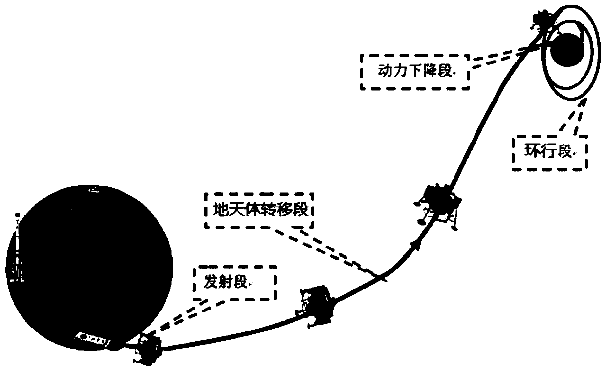 Method and device for controlling prober to land on object outside earth