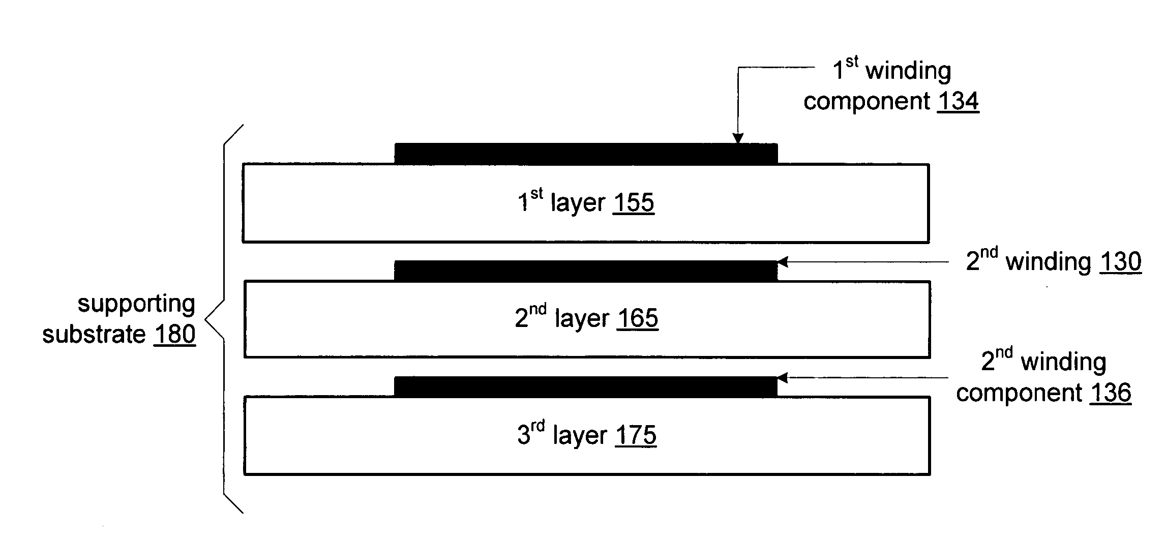 Impedance transformer and applications thereof