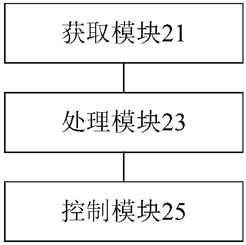 Cooking appliance control method, apparatus and system, storage medium, and processor