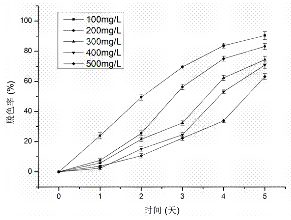 Acinetobacter baumannii, and screening method and application thereof in degradation of azo dye Congo red