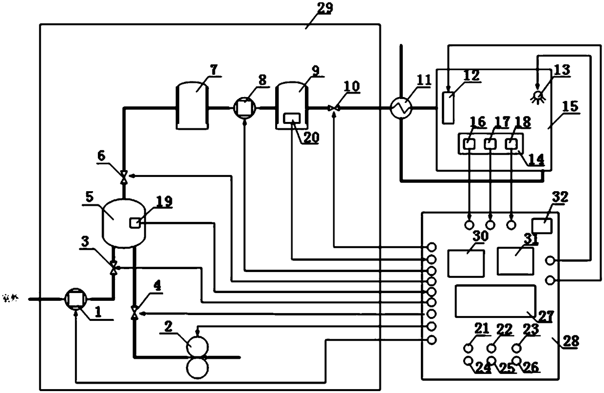 Edible mushroom cultivation control device