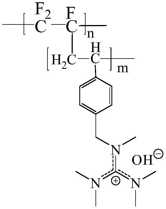 Main chain fluorocarbon alkali-resistant bipolar membrane and preparation method thereof