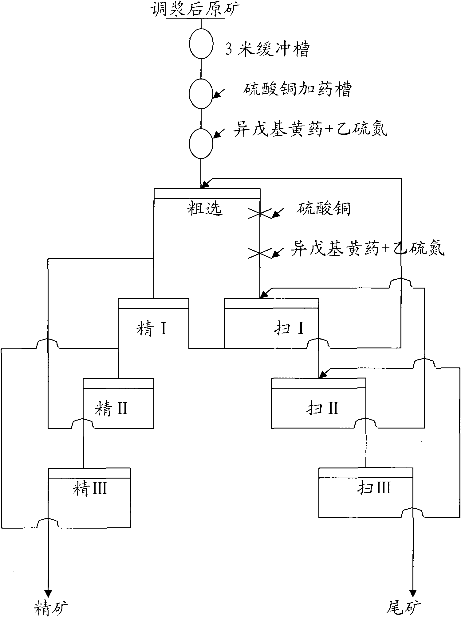 Method using mineral dressing backwater to float and to recover gold, silver, lead and zinc in cyanidation tailings of gold mine