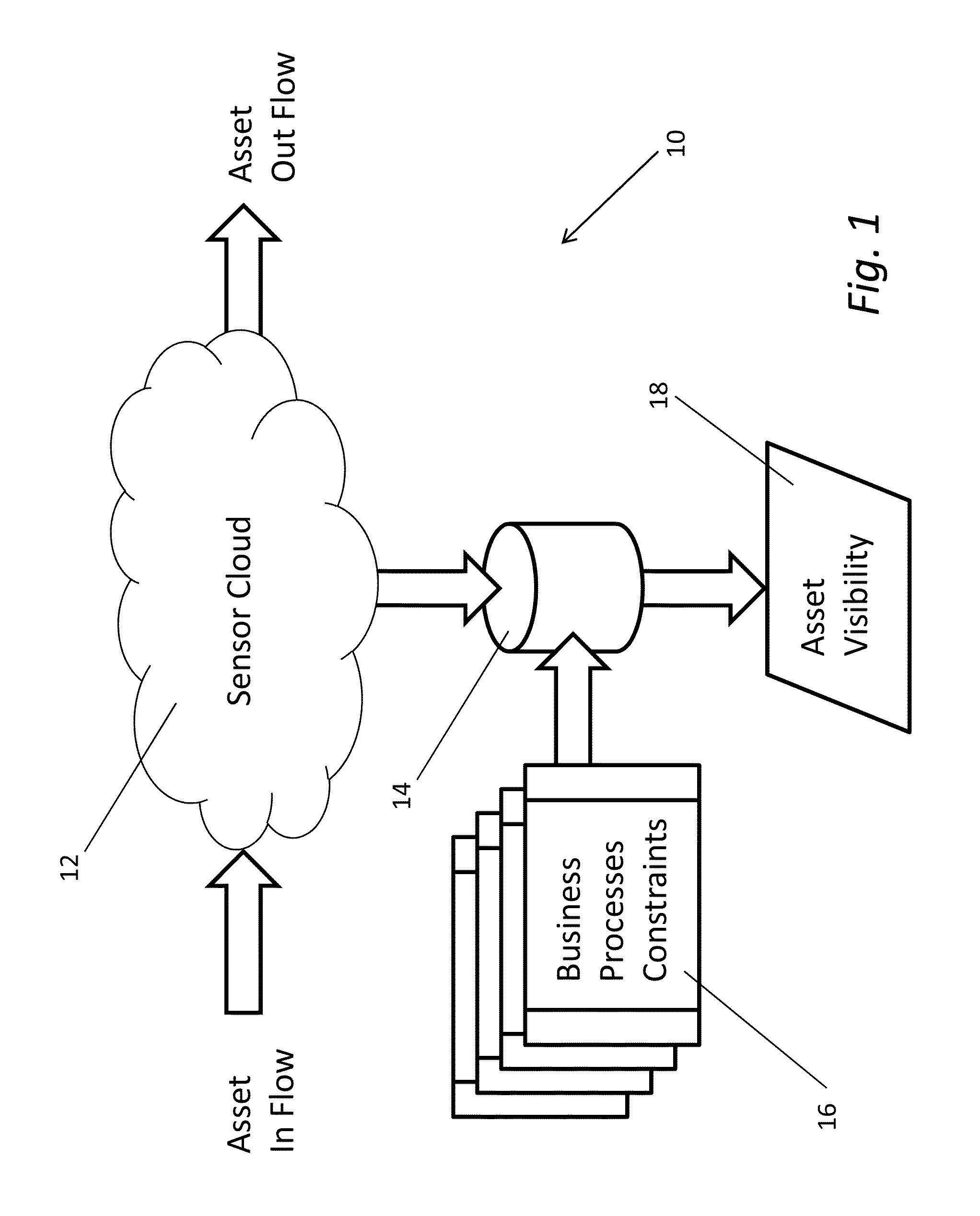 Systems and methods for detecting patterns in spatio-temporal data collected using an RFID system