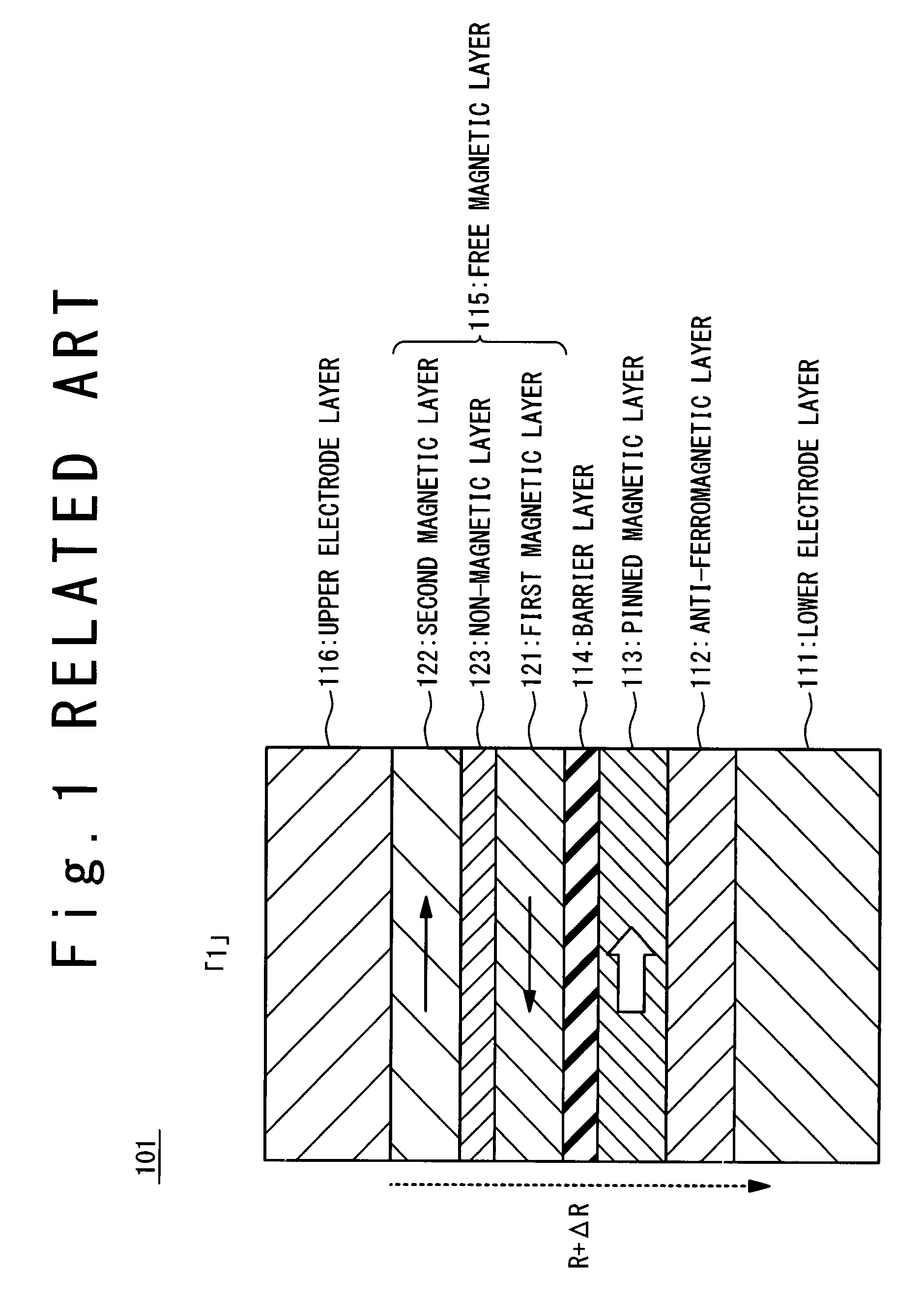 Magnetic random access memory