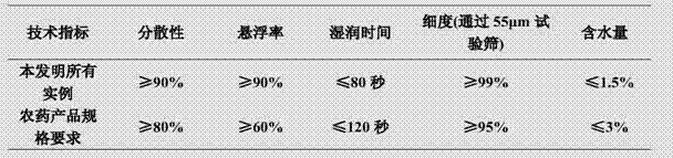 Insecticidal composition containing fufenozide and antibiotic compounds