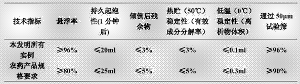 Insecticidal composition containing fufenozide and antibiotic compounds