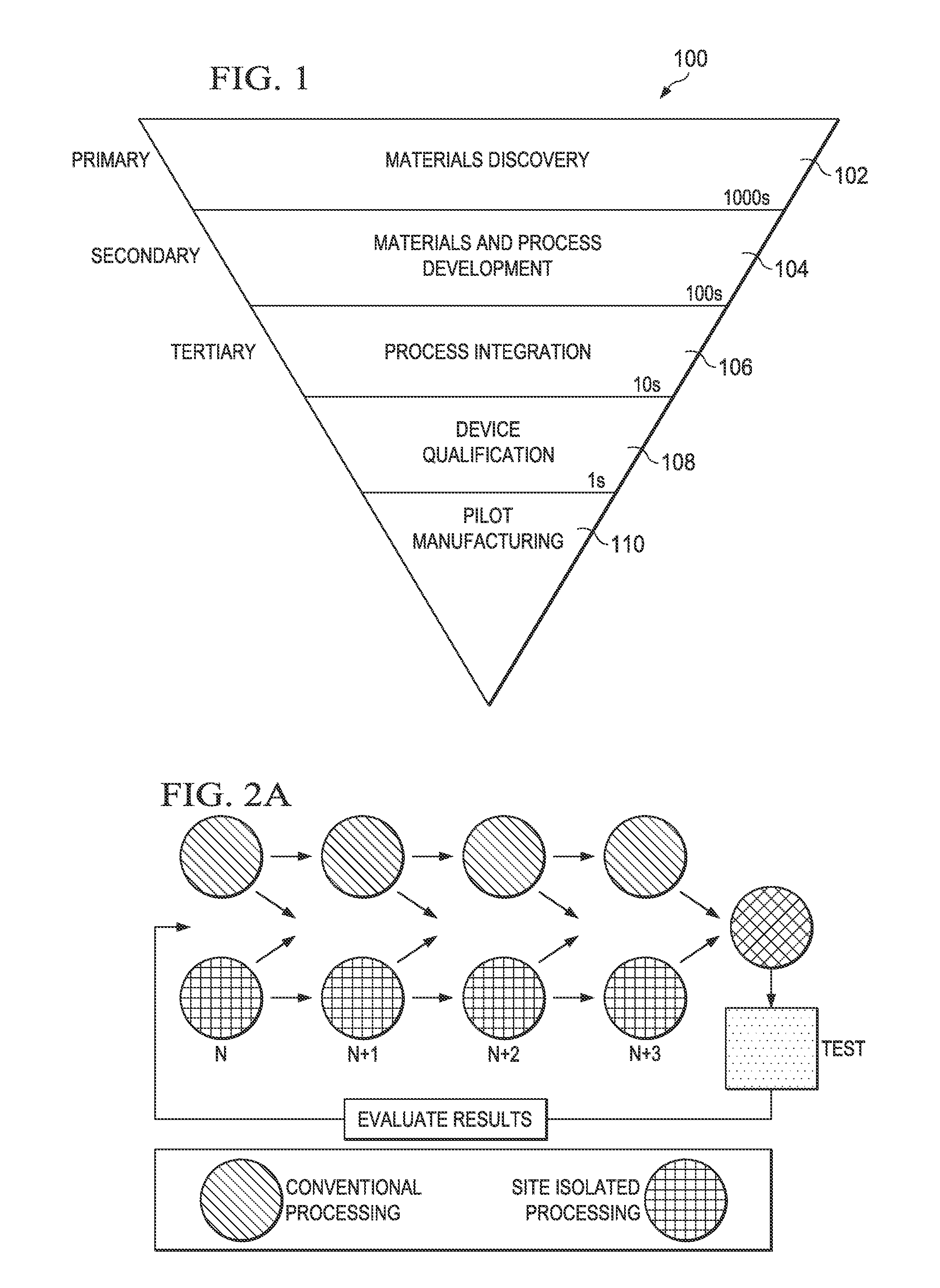 Customizing Etch Selectivity with Sequential Multi-Stage Etches with Complementary Etchants