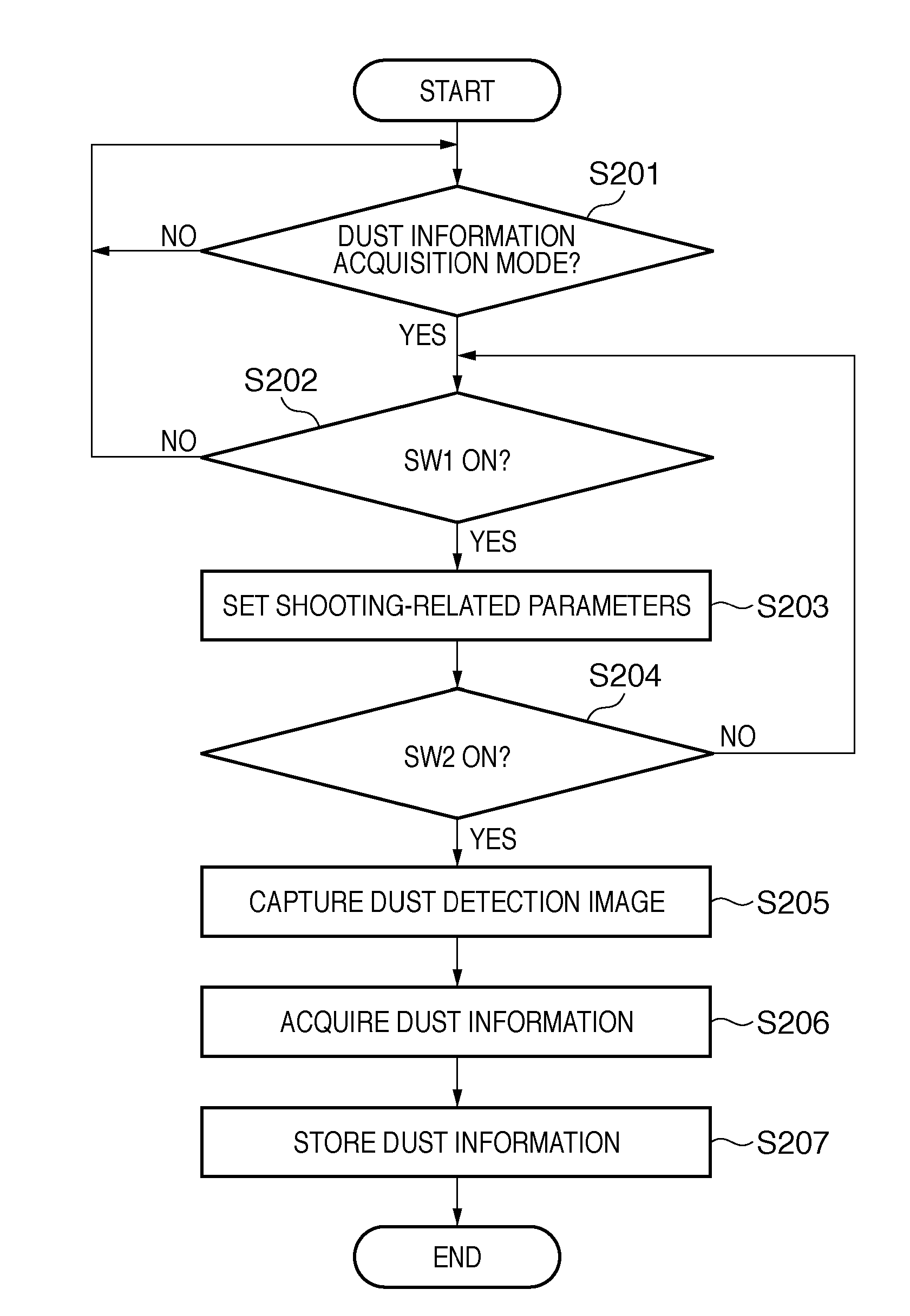 Image processing apparatus, control method therefor, and program