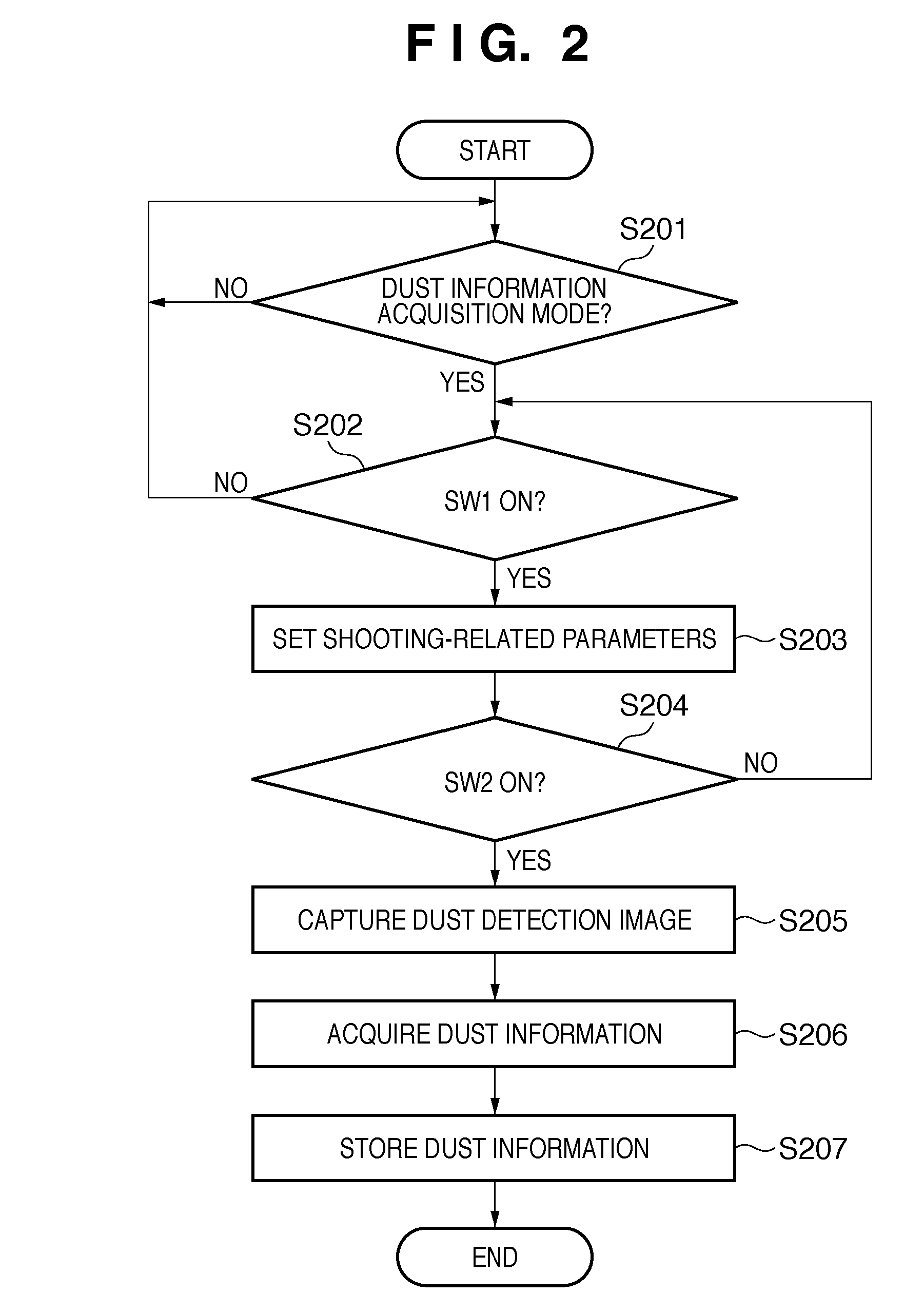 Image processing apparatus, control method therefor, and program