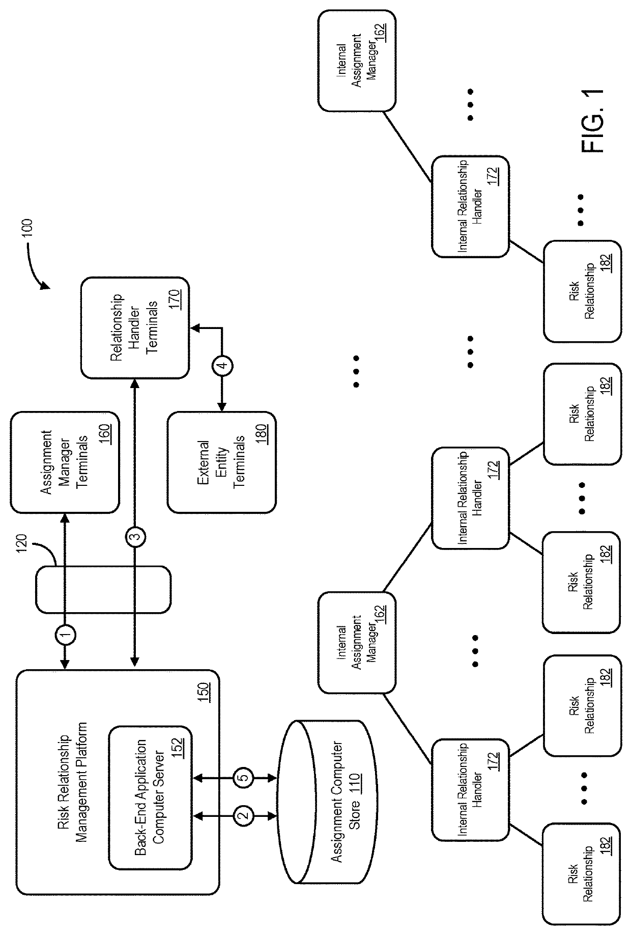 System and method utilizing threshold priority values for a risk relationship management platform