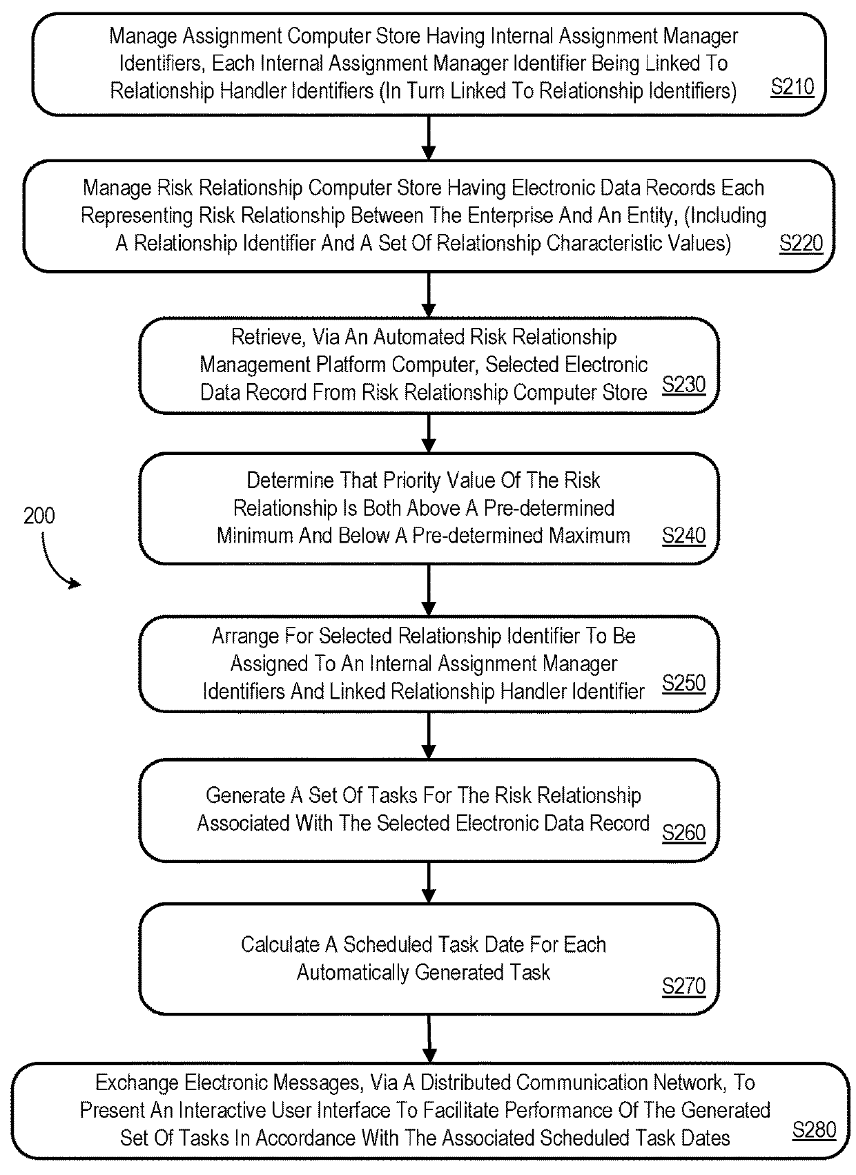 System and method utilizing threshold priority values for a risk relationship management platform