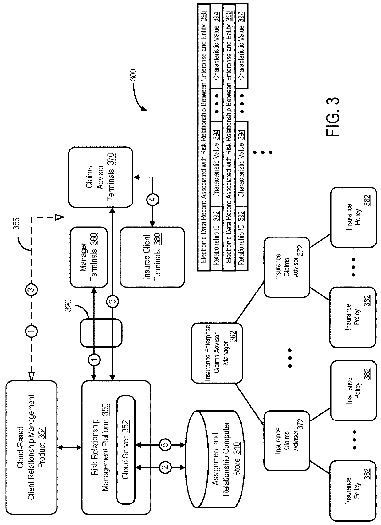 System and method utilizing threshold priority values for a risk relationship management platform