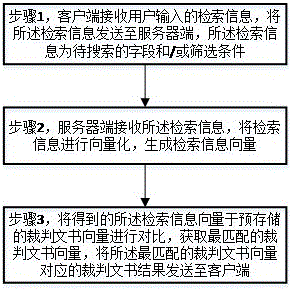 Judgment document retrieval method based on semantic matching and server