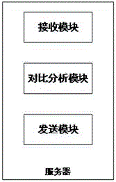 Judgment document retrieval method based on semantic matching and server