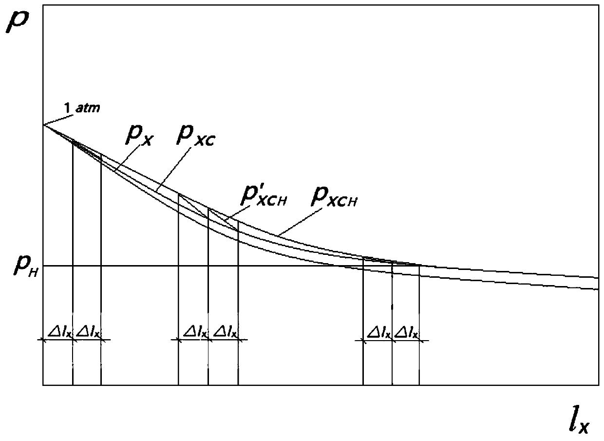 Hydrogen partial pressure rapid detection method for aluminum alloy melt dynamic respiration method hydrogen measurement device