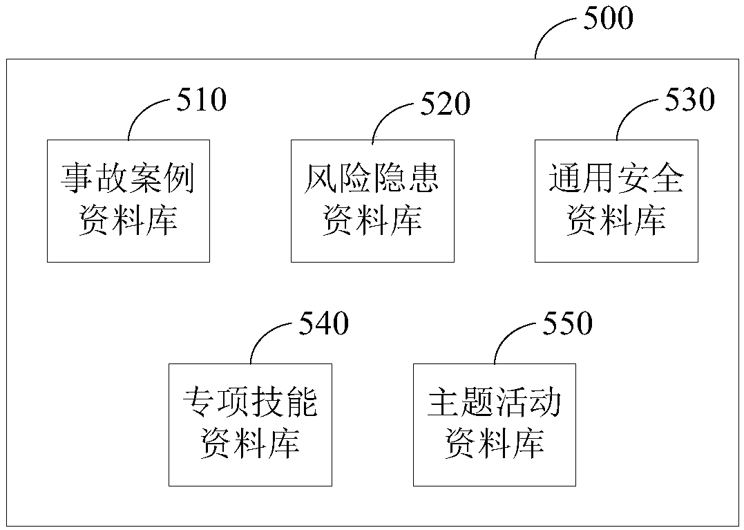 Team safety training system