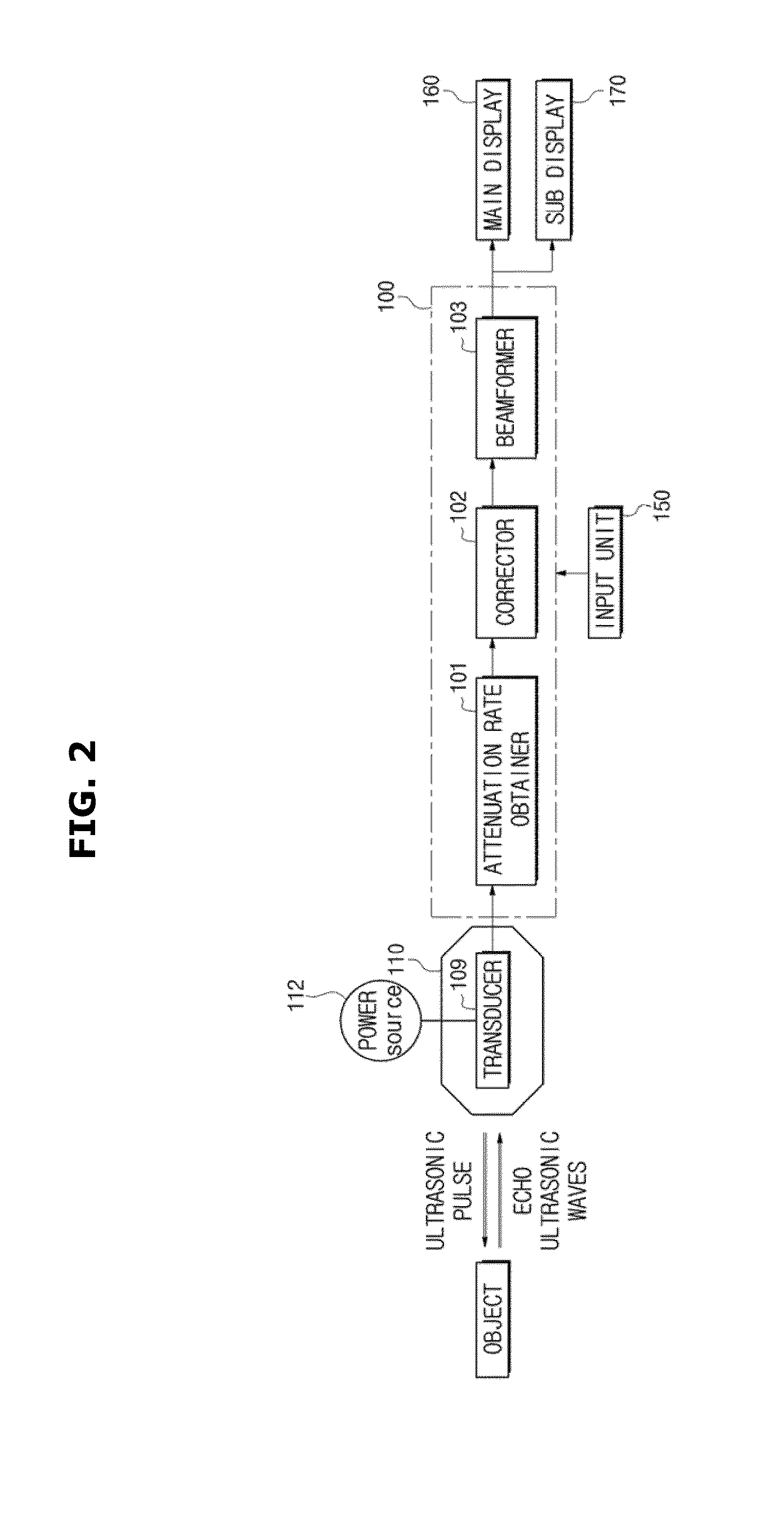 Apparatus for processing ultrasonic image and method thereof