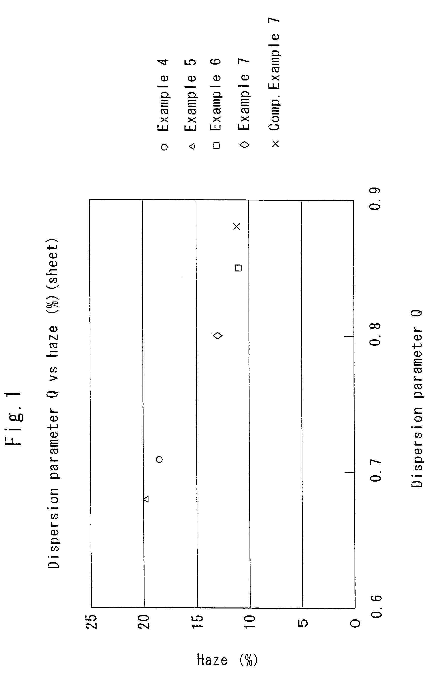 Multi-layer structure for packaging