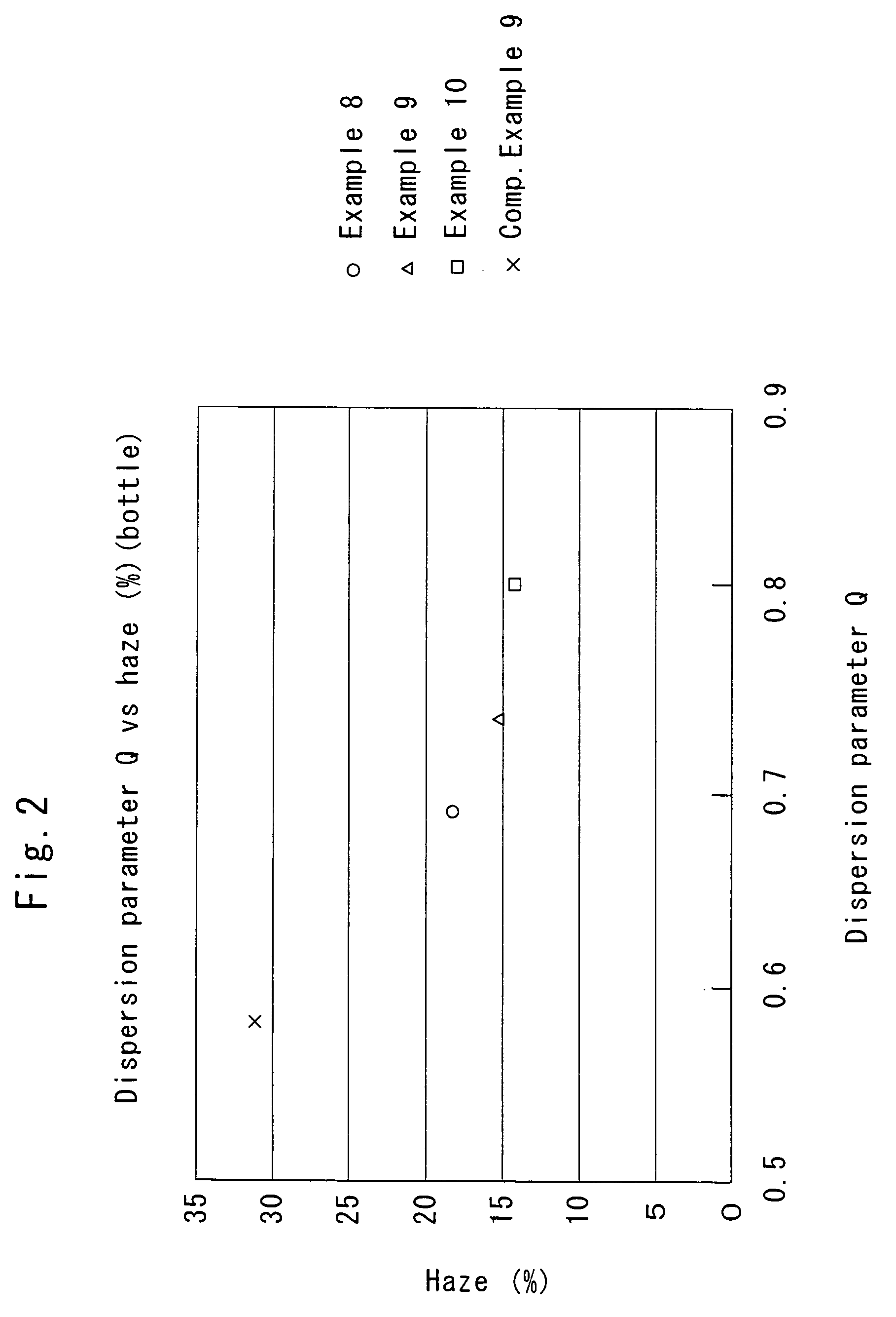 Multi-layer structure for packaging