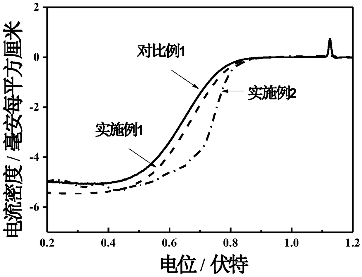 Preparation method of self-supporting nanometer porous silver electrode