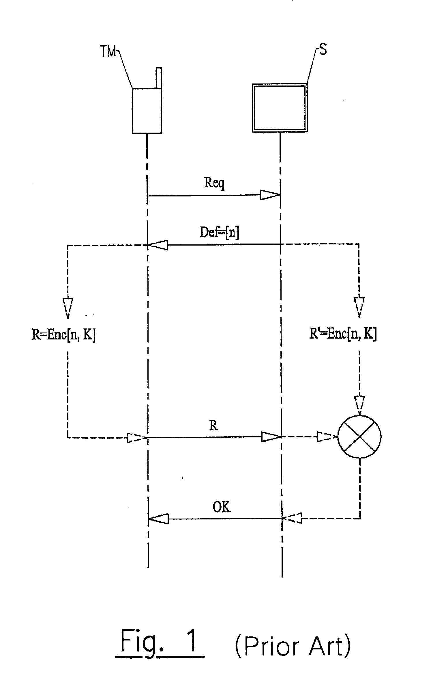 Method for authenticating a clent mobile terminal with a remote server