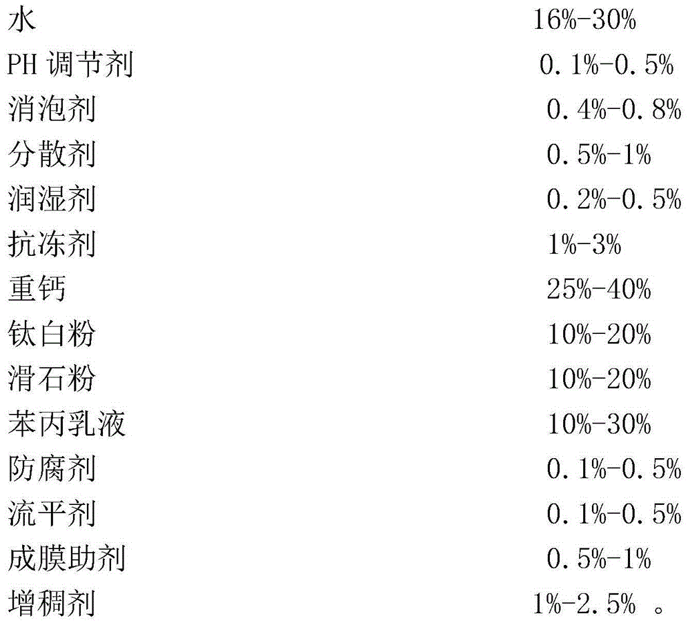 High-temperature-resistant high-pressure-resistant water-based wood paint and preparation method thereof