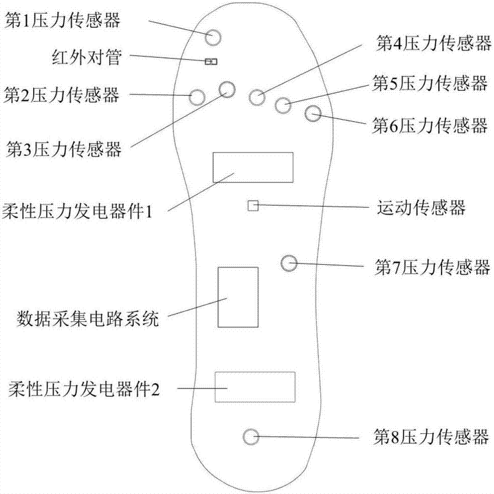 Self-generating multifunctional intelligent insole