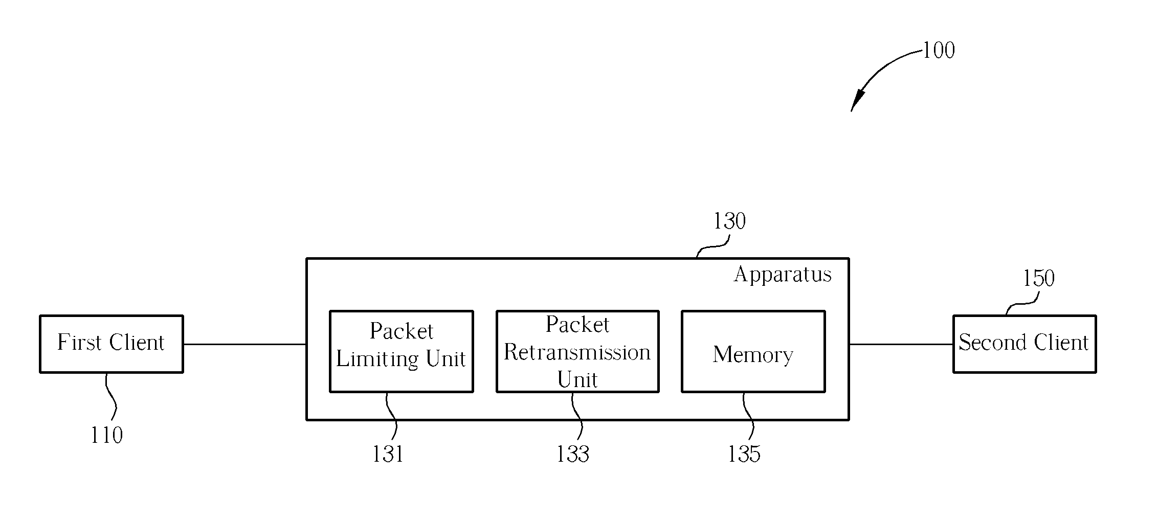 Network Flow/Stream Simulation Method