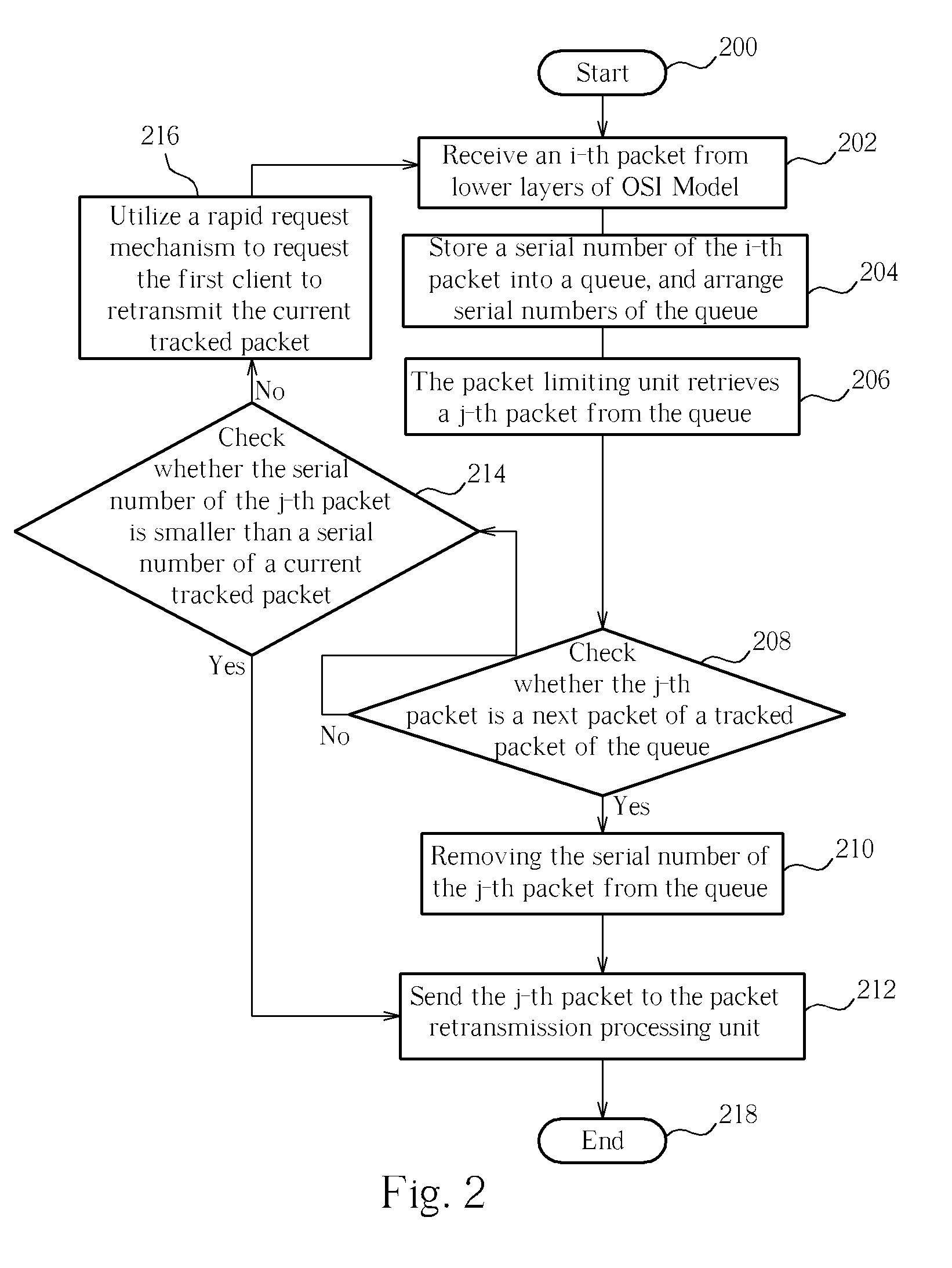 Network Flow/Stream Simulation Method