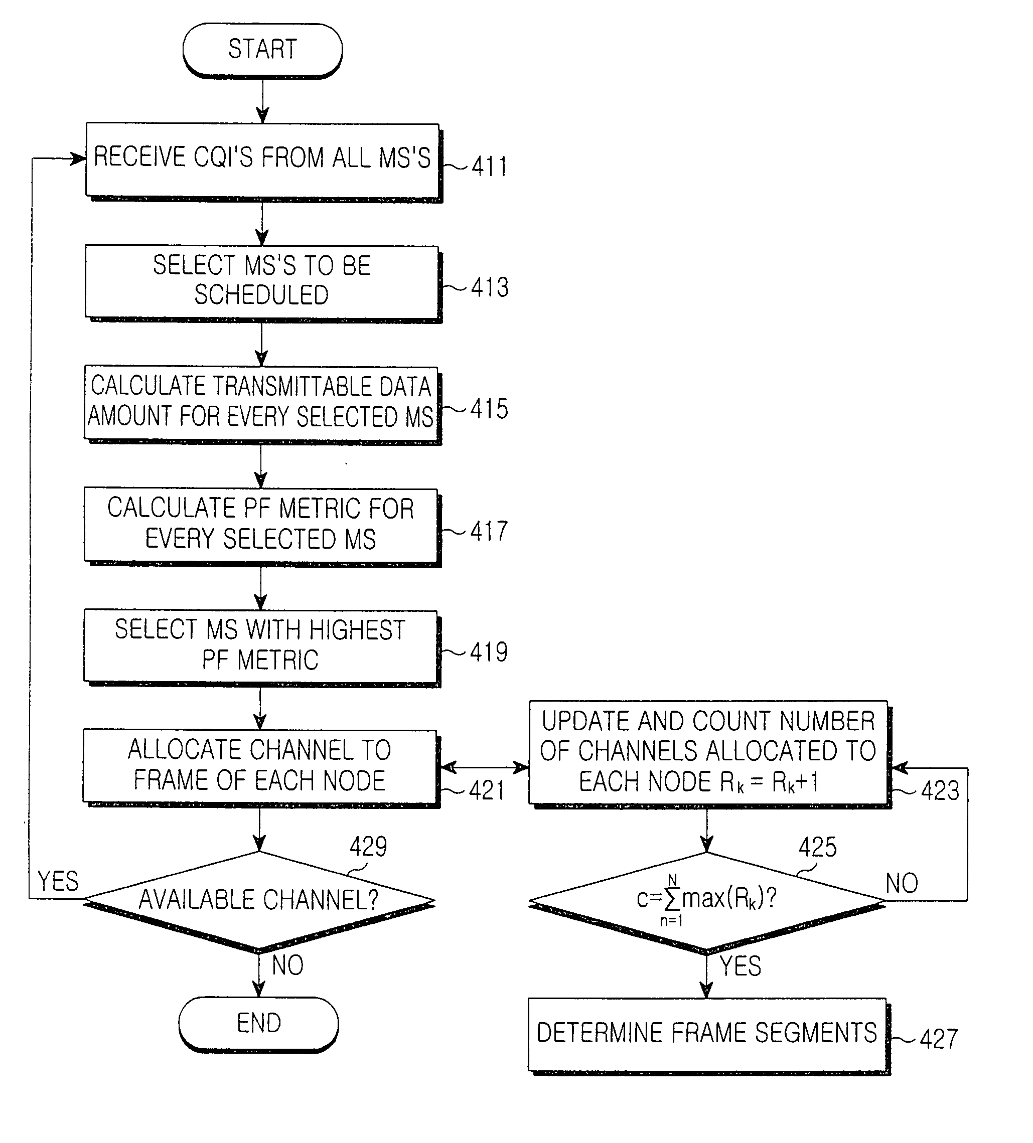 Scheduling method in a cellular system using wired relay station