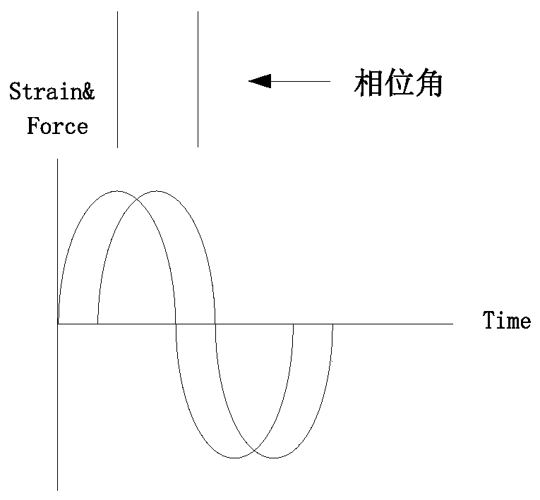 Measurement method of hydroxyl activation energy of peroxide glass